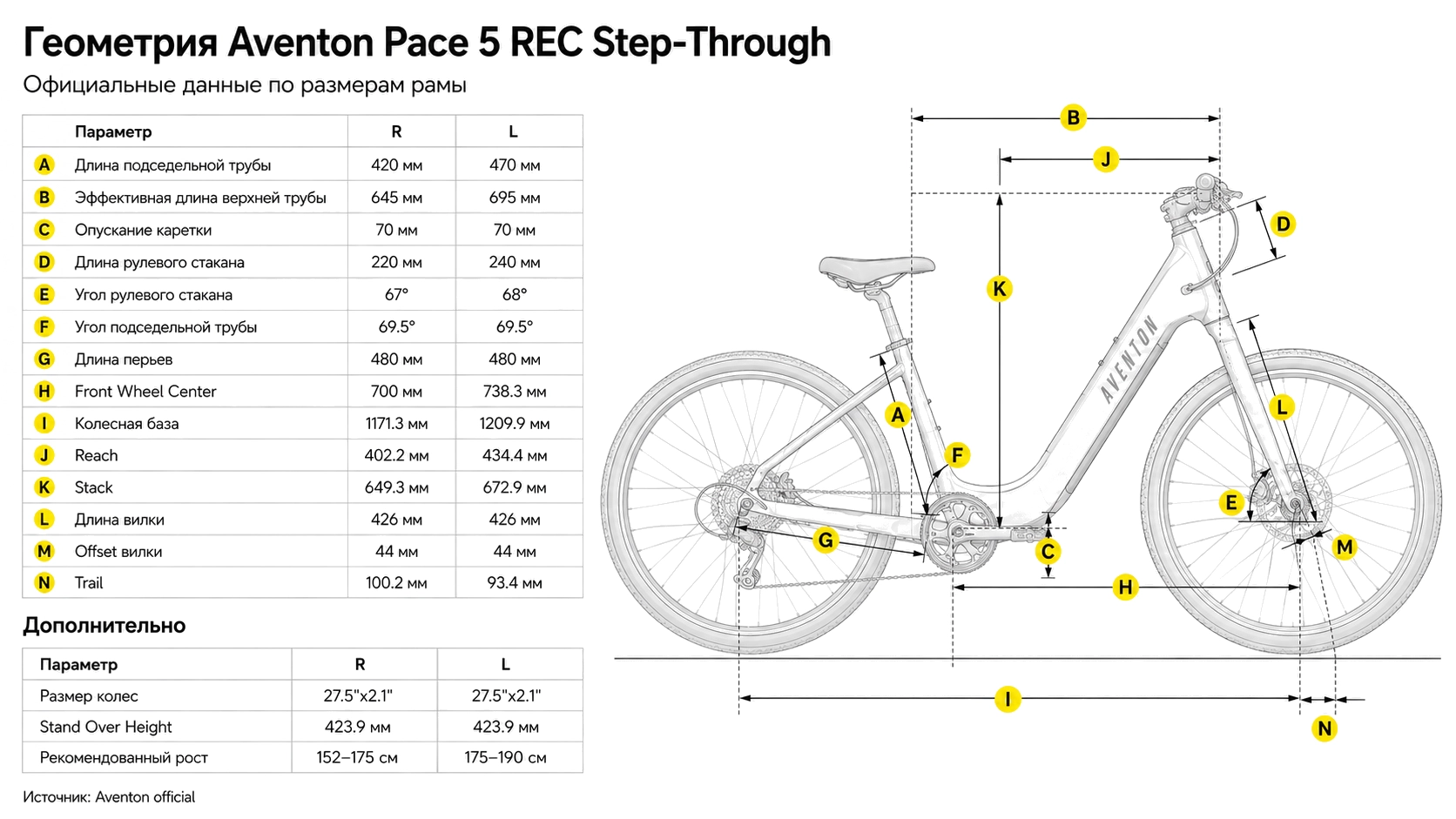 Электровелосипед Aventon Pace 5 REC Koi MR — размер и геометрия