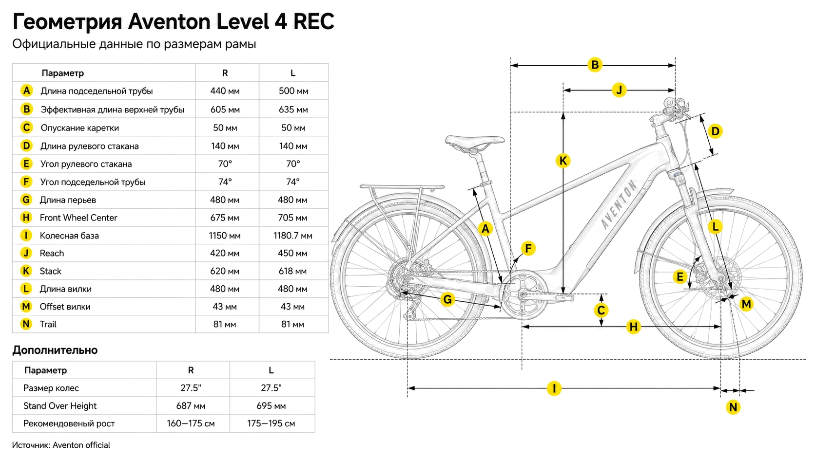 Электровелосипед Aventon Level 4 REC SO Blue Storm MR — размер и геометрия